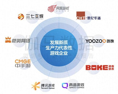 伽馬最新報(bào)告揭示 游戲產(chǎn)業(yè)生產(chǎn)力變革加速，中手游與三七互娛引領(lǐng)技術(shù)革新