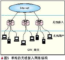 無線Mesh網(wǎng)絡(luò)技術(shù)的研究與應(yīng)用展望