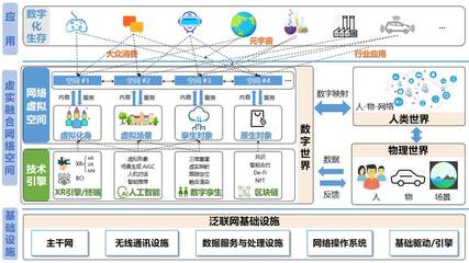 虛實(shí)融合網(wǎng)絡(luò)空間安全的十個(gè)未來研究方向 趙沁平院士團(tuán)隊(duì)前瞻