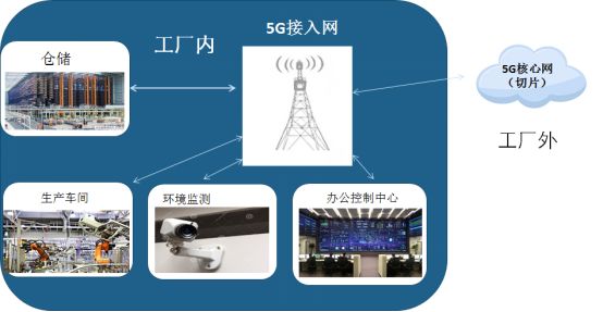 賽迪重磅 《5G十大細(xì)分應(yīng)用場景研究報告》發(fā)布——深度解析未來網(wǎng)絡(luò)技術(shù)的關(guān)鍵方向