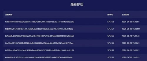 深圳CA區(qū)塊鏈 證聚網(wǎng)賦能三大領(lǐng)域創(chuàng)新應(yīng)用